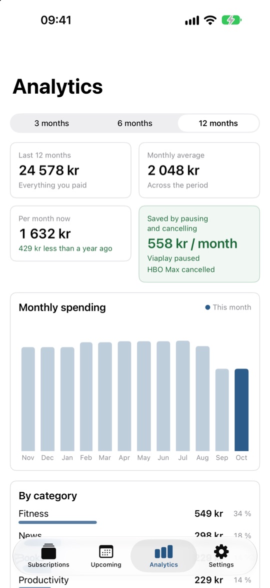Spending analytics by month and category